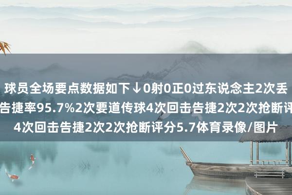 球员全场要点数据如下↓0射0正0过东说念主2次丢失球权30次触球传球告捷率95.7%2次要道传球4次回击告捷2次2次抢断评分5.7体育录像/图片