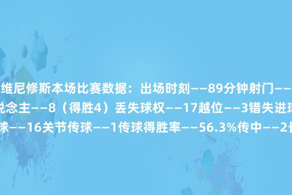 维尼修斯本场比赛数据：出场时刻——89分钟射门——6（射正4）尝试过东说念主——8（得胜4）丢失球权——17越位——3错失进球——1触球——44传球——16关节传球——1传球得胜率——56.3%传中——2长传——1长传准确率——100%抢断得胜——1大地回击——14（得胜8）争顶——1（得胜0）被犯规——3媒体评分——7.2体育录像/图片