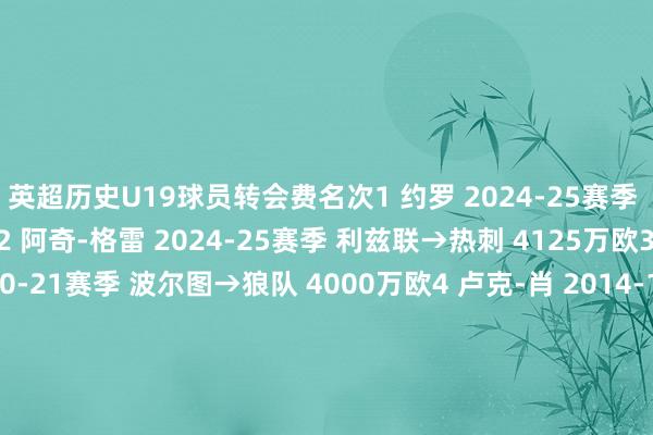 英超历史U19球员转会费名次1 约罗 2024-25赛季 里尔→曼联 6200万欧2 阿奇-格雷 2024-25赛季 利兹联→热刺 4125万欧3 法比奥-席尔瓦 2020-21赛季 波尔图→狼队 4000万欧4 卢克-肖 2014-15赛季 南安普顿→曼联 3750万欧5 鲁尼 2004-05赛季 埃弗顿→曼联 3700万欧6 科斯图拉斯 2025-26赛季 奥林匹亚科斯→布莱顿 3500万欧7